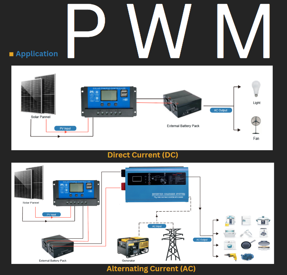 pwm (pulse width modulation) controllers
