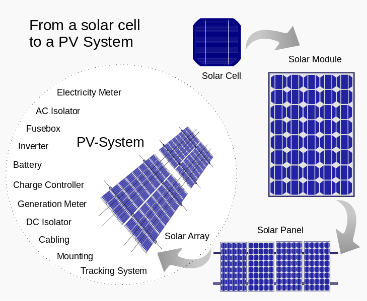 what is an active area in a solar cell 2